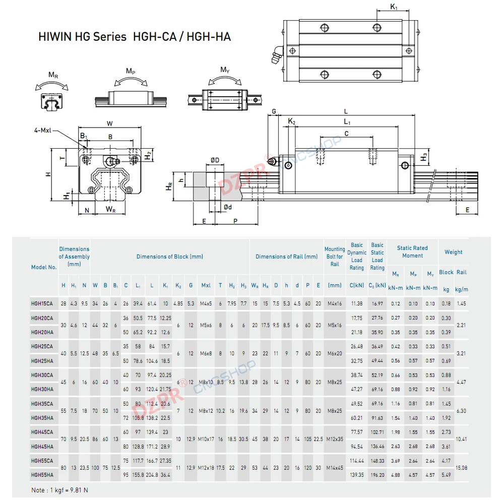 Pôvodné HIWIN HGR25 Lineárne Sprievodca 850mm 33.46 v Železničnej HGH25CA Prepravu List pre CNC Router Gravírovanie Dreva Laserový Stroj